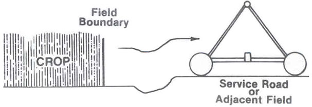 the field boundary